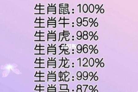 每个生肖的财运运程如何提升？关键要点
