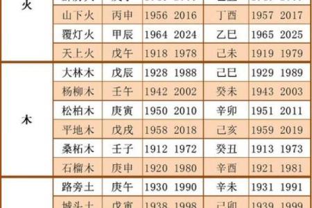 城五行中属哪一行最能影响你的命运？