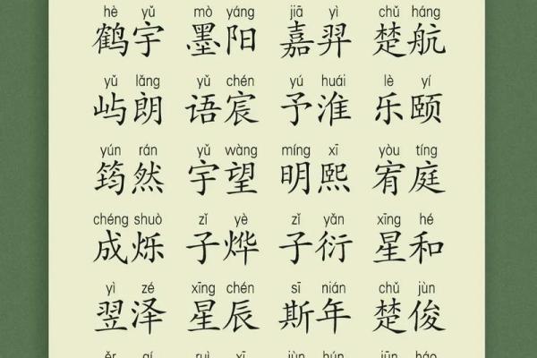 宝宝男孩名字大全精选推荐 宝宝男孩名字大全精选推荐