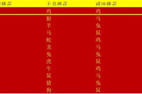 属狗男女的爱情配对解析 属狗男女的爱情配对解析