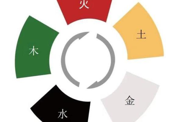 渤字五行分析:探索其背后的命理奥秘 渤字五行分析:探索其背后的命理奥秘
