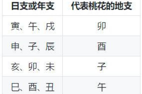 男命双桃花,命运中的感情选择如何理性看待 男命双桃花,命运中的感情选择如何理性看待