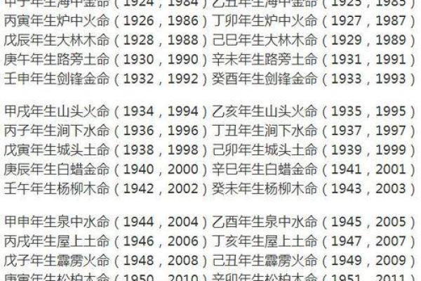 出生的人五行属什么?了解你的命运和性格特征 出生的人五行属什么?了解你的命运和性格特征
