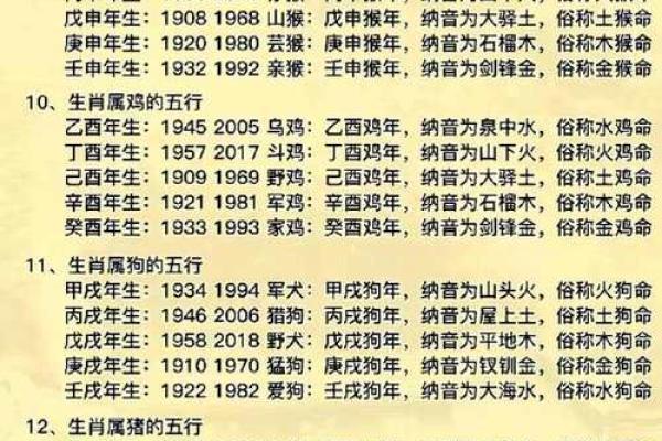 出生的人五行属什么?了解你的命运和性格特征 出生的人五行属什么?了解你的命运和性格特征