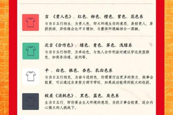 从五行之日看生活中的运势变化