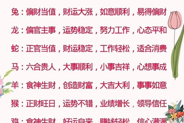 今日运势:根据生肖了解你的运气与建议 今日运势:根据生肖了解你的运气与建议