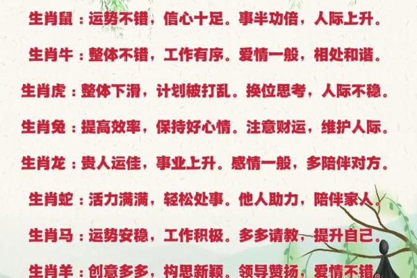 生肖运势今日更新:每个生肖的运程走向 生肖运势今日更新:每个生肖的运程走向