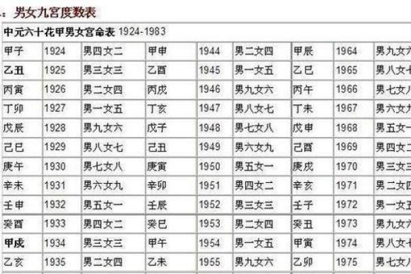 八字合婚：看对方是否适合做妻子