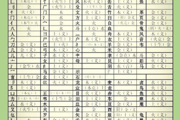 从五行看俏字的深层含义,你知道多少? 从五行看俏字的深层含义,你知道多少?
