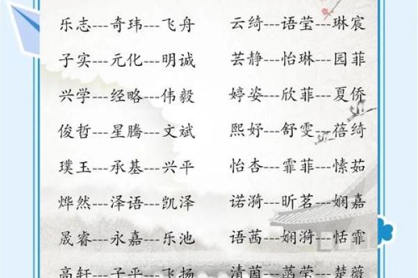 宝宝博字起名的寓意与选择技巧