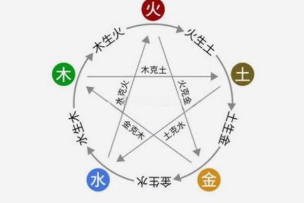 八字五行入门解析：了解命运背后的奥秘