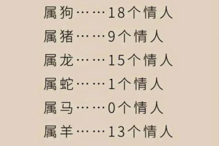 属鸡与属猪的配对缘分如何解析
