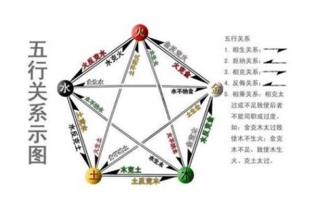 淡字五行属什么？揭开五行与命运的神秘关系