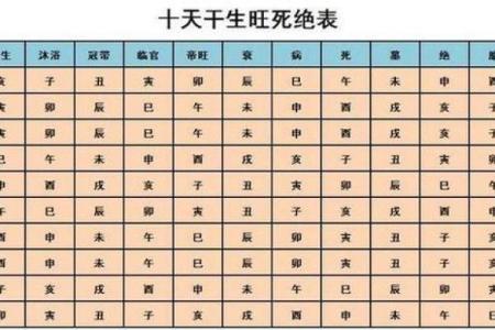 八字如何影响财富运势，穷命八字的表现与特征