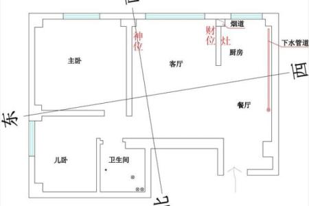 如何判断家中财位的风水布局