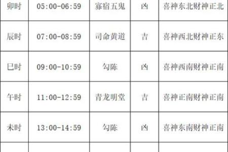 万年历揭秘：胎神运势，孕期必看
