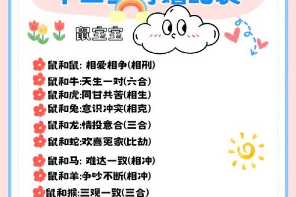 男猪女鸡是否合适的婚配分析与解读 男猪女鸡是否合适的婚配分析与解读