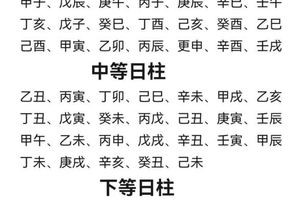 甲子日柱女人的婚后幸福密码 甲子日柱女人的婚后幸福密码