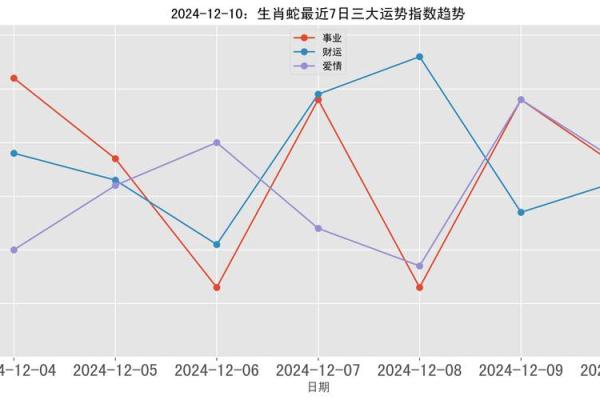 属蛇人的每月运势:从一月到十二月的完整指南 属蛇人的每月运势:从一月到十二月的完整指南
