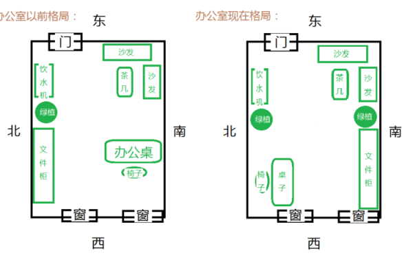 窗户风水对办公室气场的影响及调整方法