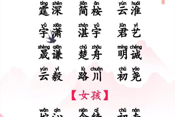宝宝名字的背后:谁来为孩子起名? 宝宝名字的背后:谁来为孩子起名?