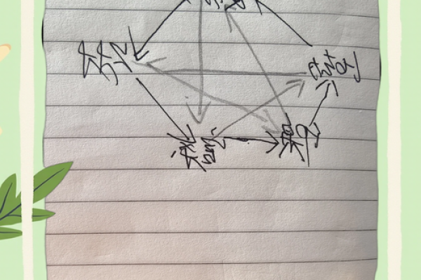 八字分析的正确步骤，轻松掌握命理奥秘