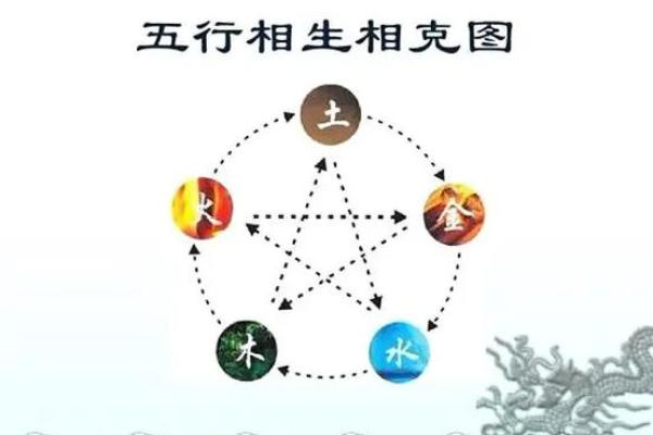 崇属于五行中的哪一类？深入解析五行与崇的关系