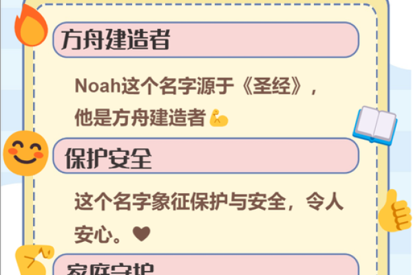 帮助父母为孩子挑选完美名字的公司