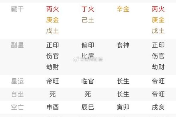 甲子姻缘与婚姻生活的幸福密码,你了解多少? 甲子姻缘与婚姻生活的幸福密码,你了解多少?