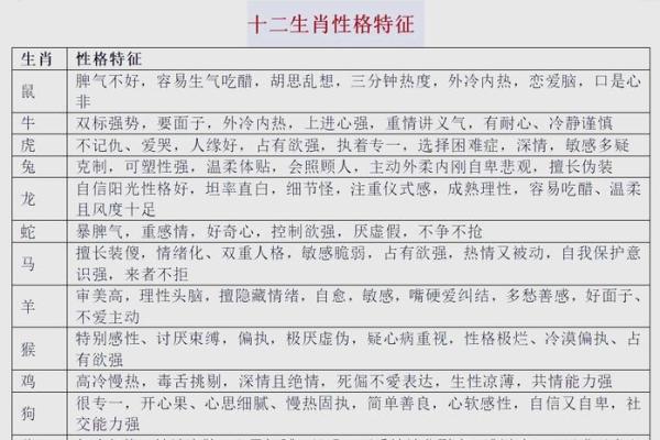 出生的生肖命运特点 出生的生肖命运特点