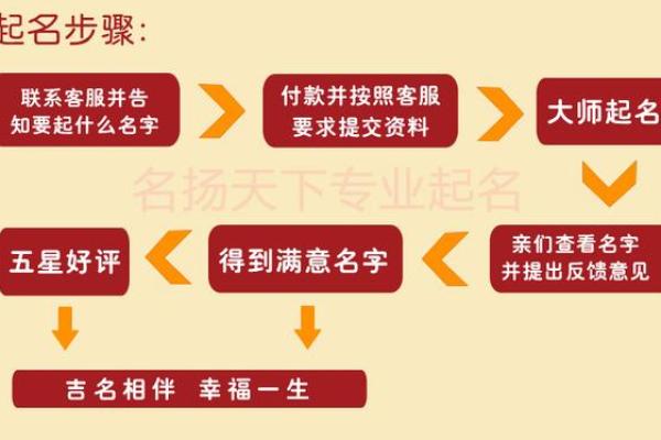 北京领先的起名公司推荐与服务解析