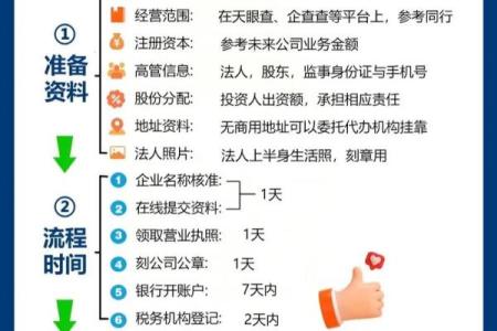 创业公司注册命名技巧与创意建议
