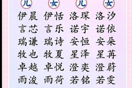 宝宝起名大全 适合不同性格的宝宝名字推荐