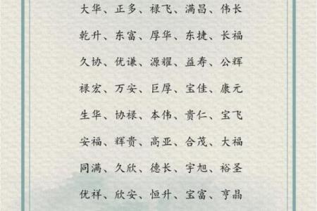 成功企业的名字背后：如何为新公司找到合适的名称