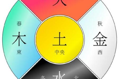 甲子姻缘的深层含义，影响你婚姻的关键因素