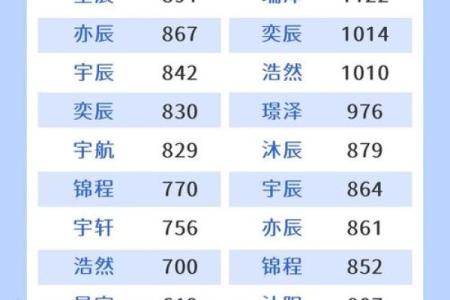 宝宝起名字趋势大揭秘 最受欢迎名字排行