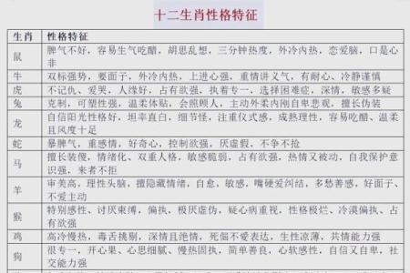 出生的生肖命运特点