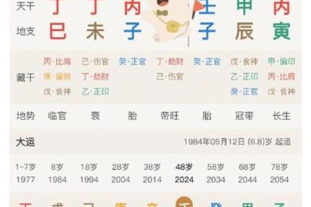 八字带丙辛合的人有何特殊命运？解析其性格与运势变化