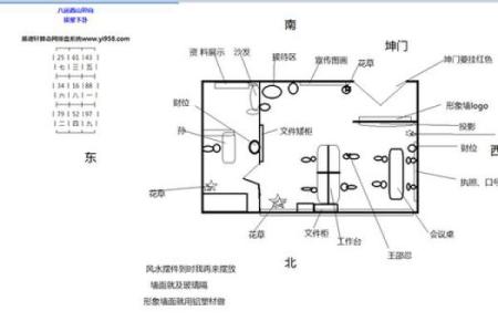 办公室风水布局设计的常见误区及避免方法