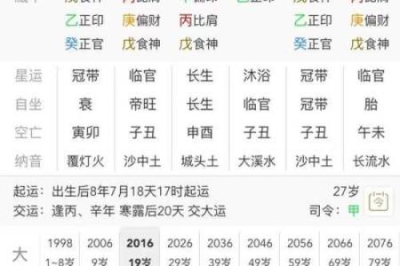 八字会合解析：如何从命理中看出你的人生走向