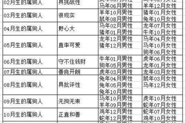 马狗生肖配对是否能长久?了解背后的相合与相冲 马狗生肖配对是否能长久?了解背后的相合与相冲