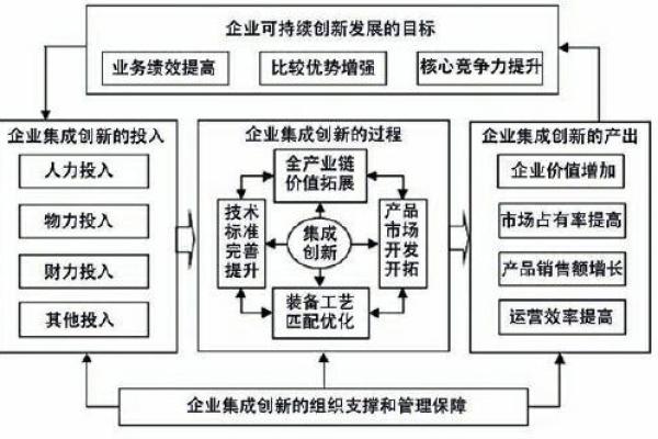 创新与实用兼顾的网络科技公司命名法则
