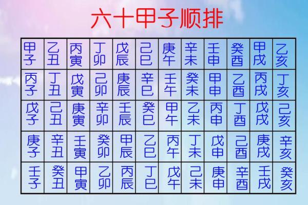 如何判断甲子日柱的婚姻是否幸福 如何判断甲子日柱的婚姻是否幸福