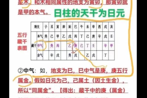 八字得气:如何通过五行分析改变人生走向 八字得气:如何通过五行分析改变人生走向