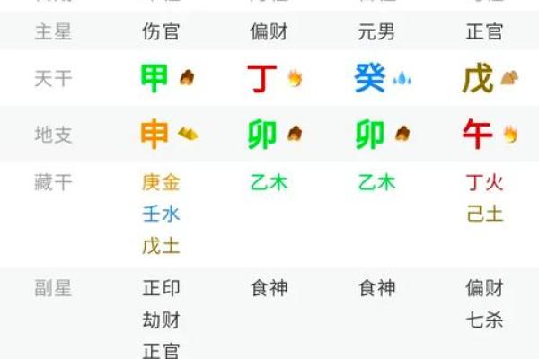 测八字格局,如何找准自己的成功路径 测八字格局,如何找准自己的成功路径