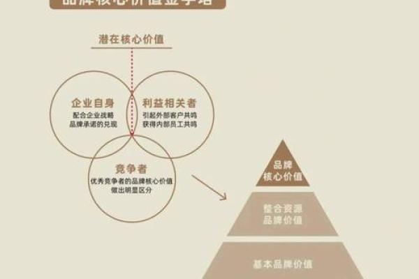 从品牌定位出发，帮你起一个合适的公司名称