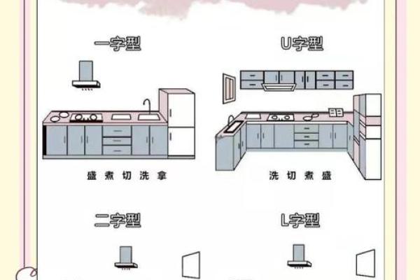 厨房风水布局如何影响家庭运势 厨房风水布局如何影响家庭运势