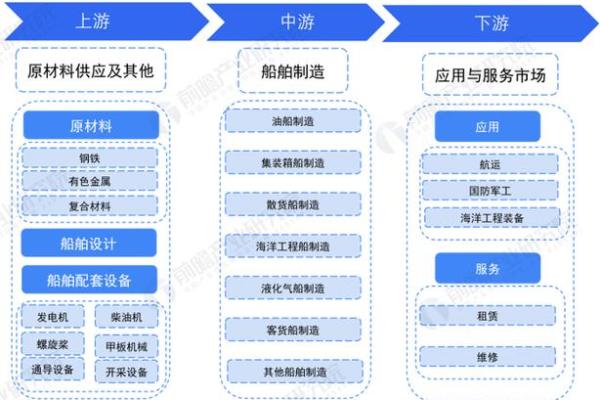 船务公司命名指南：从行业需求到品牌定位