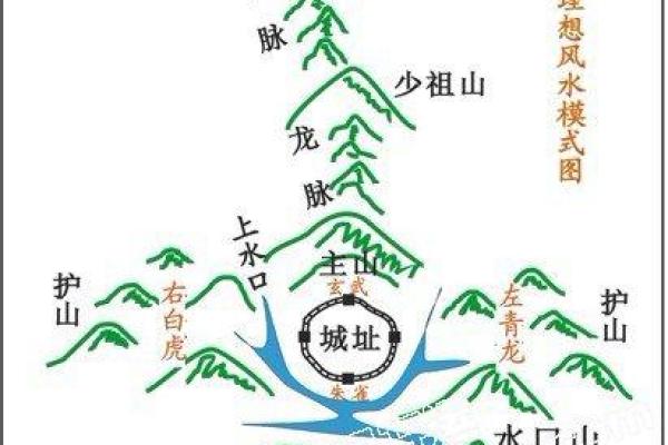 从风水角度解读东盟国家的布局与发展 从风水角度解读东盟国家的布局与发展