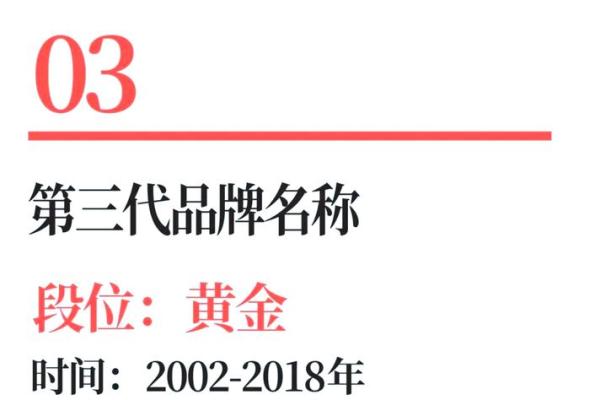 成功公司名称背后的命名策略